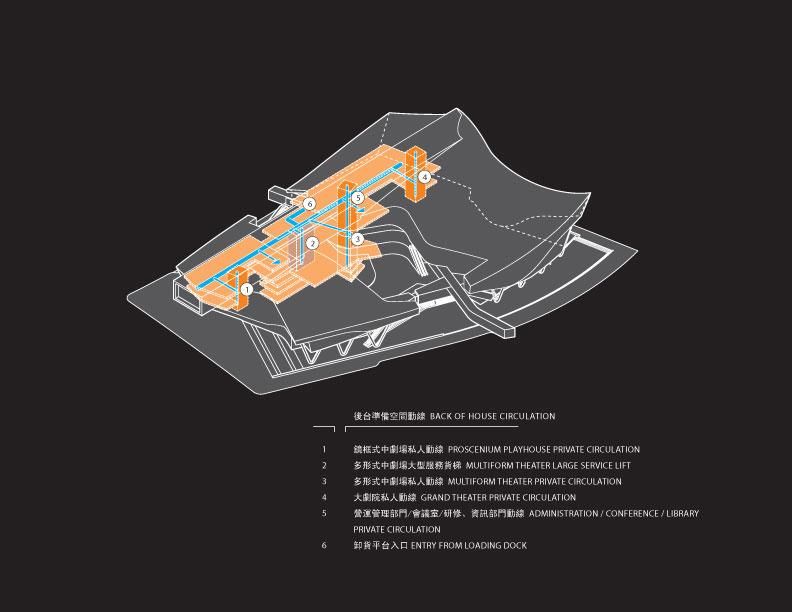 Trung tâm nghệ thuật biểu diễn Đài Bắc - Thiết kế của Morphosis architects TPA-drawing (13)
